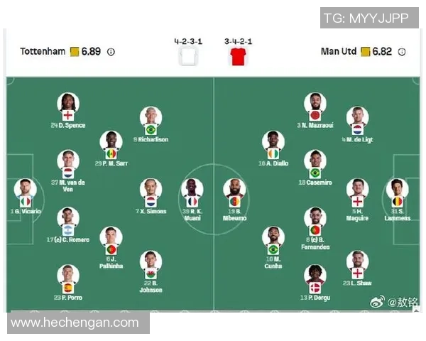 马竞与热刺首发阵容揭秘双方明星球员对决引发关注